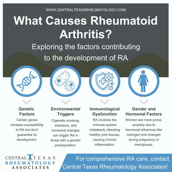 What Causes Rheumatoid Arthritis? Learn More Central Texas Rheumatology Associates